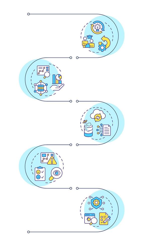 Re-engineering applications infographic vertical sequence. Learning. Recover information. Visualization infochart with 5 steps. Circles workflow vector