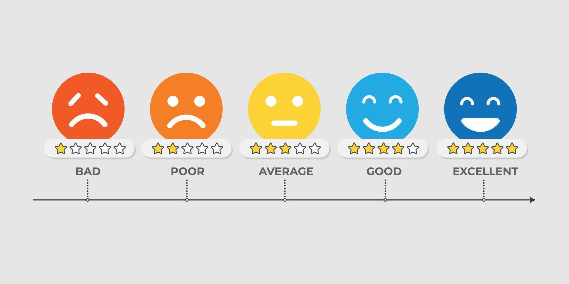 Smiley rating icon set. rating emoji set in different colors outline. Flat icon set of rating and feedback emojis icons color outline. emotion levels on scale different faces icon vector