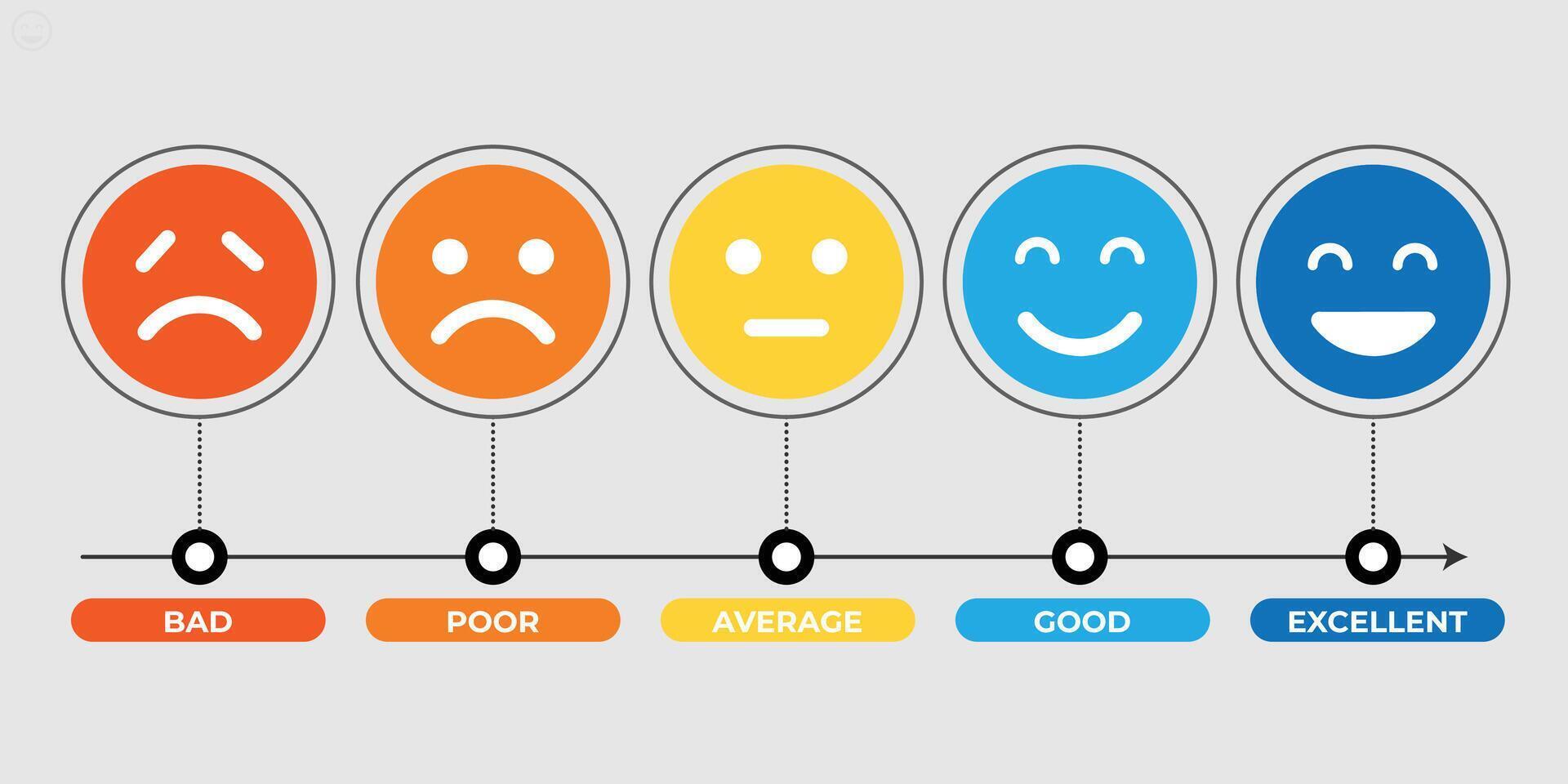Smiley rating icon set. rating emojis set in different colors outline. Flat icon set of rating and feedback emojis icons color outline. emotion levels on scale different faces icon vector