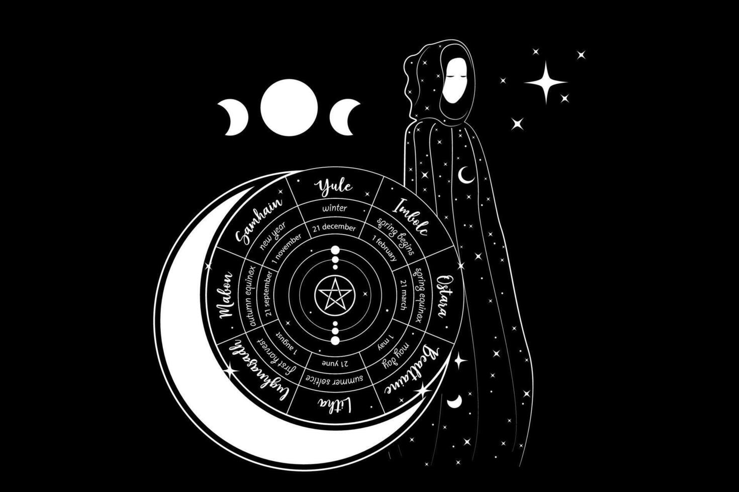 Mystical triple goddess, priestess in wheel of the Year is an annual cycle of seasonal festivals. Wiccan calendar and holidays. Gothic Witch wiccan female sacred design. isolated on black vector