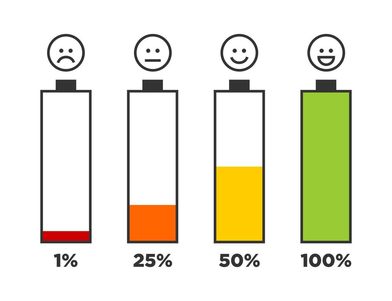 Set of battery charge level indicator in percent. icon. vector