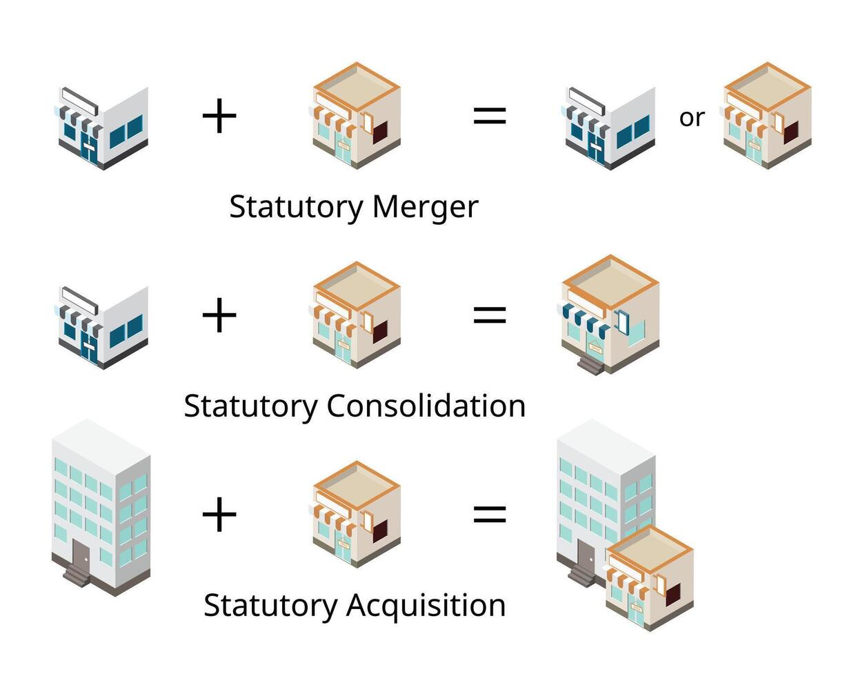 Difference Between Statutory Merger, Statutory Acquisition, Statutory consolidation in business vector