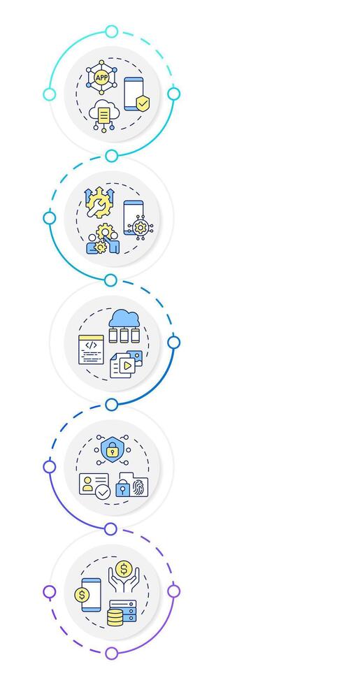 Enterprise mobile management types infographic design template. Corporate technology. Data visualization 5 options. Process vertical flow chart vector