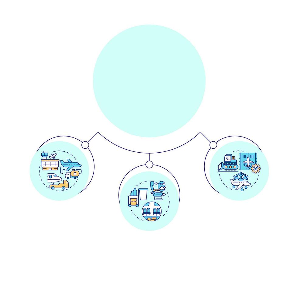 Aircraft ground support service circular diagram infographic. Management, maintenance. Data visualization with 3 options. Hierarchy chart round vector