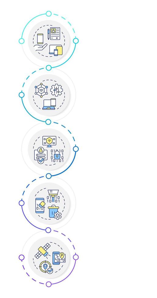 MDM management features infographic design template. Mobile device control. System, technology. Data visualization 5 options. Process vertical flow chart vector