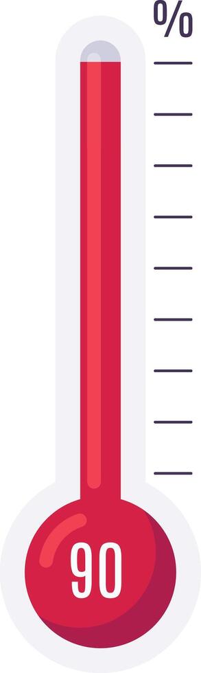 Red thermometer reaching ninety percent, indicating high temperature or performance level, with a scale from zero to one hundred percent, on a white background vector