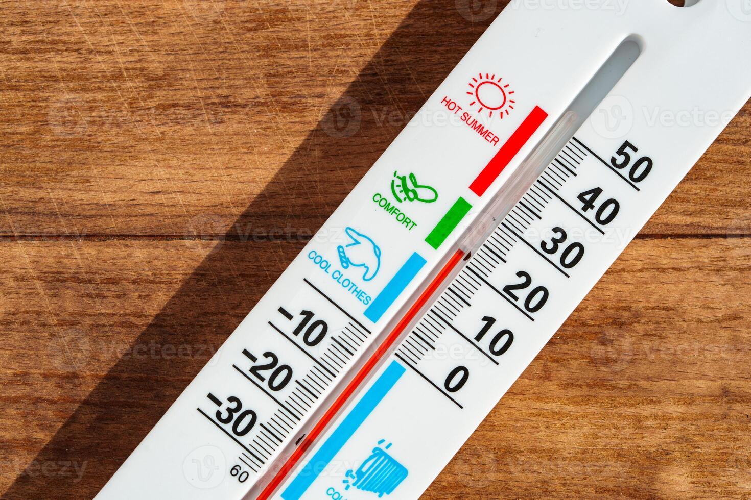 White Thermometer On Wooden Surface Showing A Temperature Of 15 Degrees Celsius photo