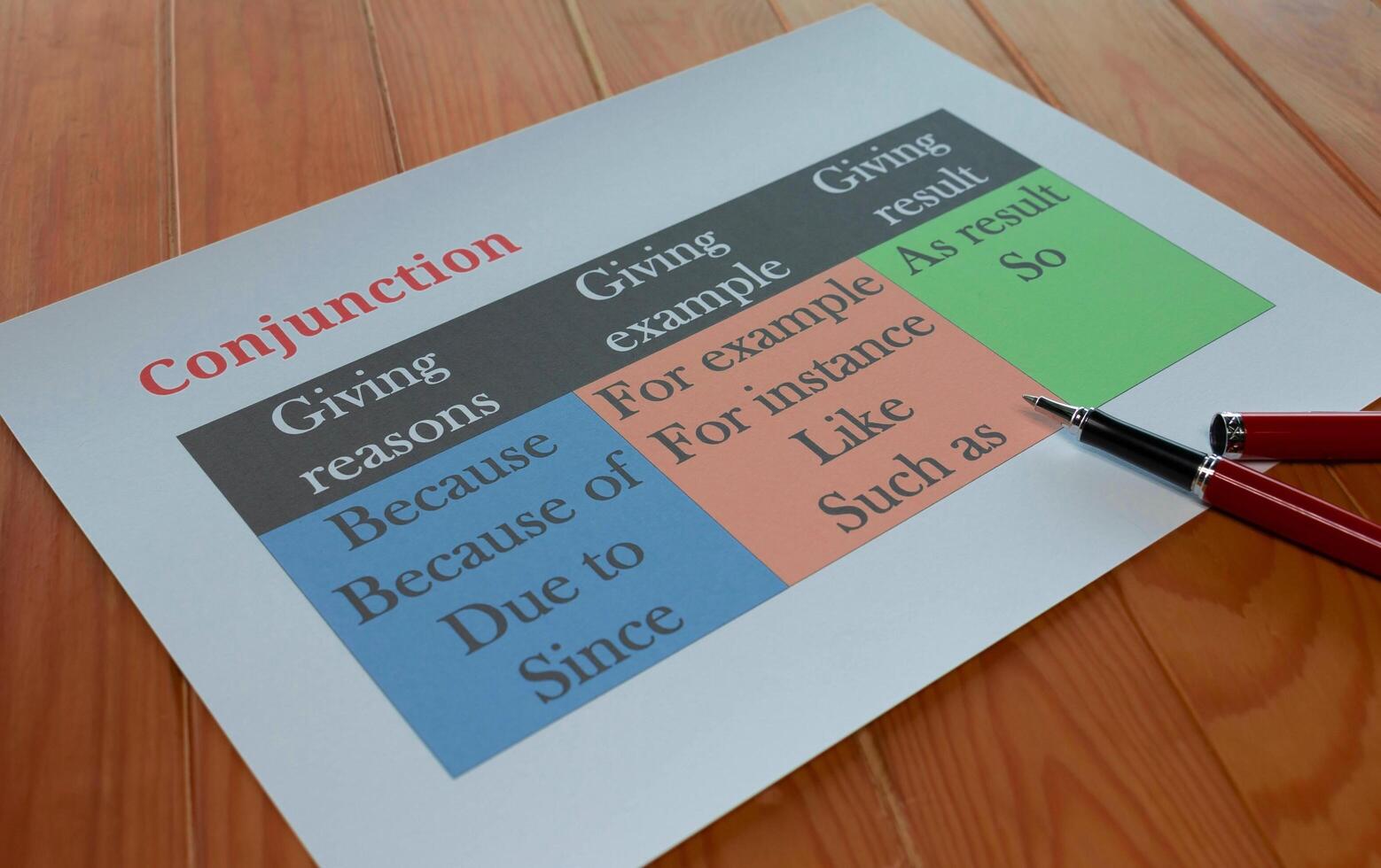 English grammar sheet on table in class photo