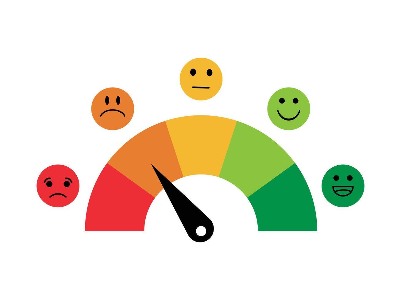 Feedback emoji. Bad and Good Review. Emoticon, emoji and smile, emotions scale. Feedback concept design set. Happy and Sad reaction. Mood faces for survey, rating icons. vector