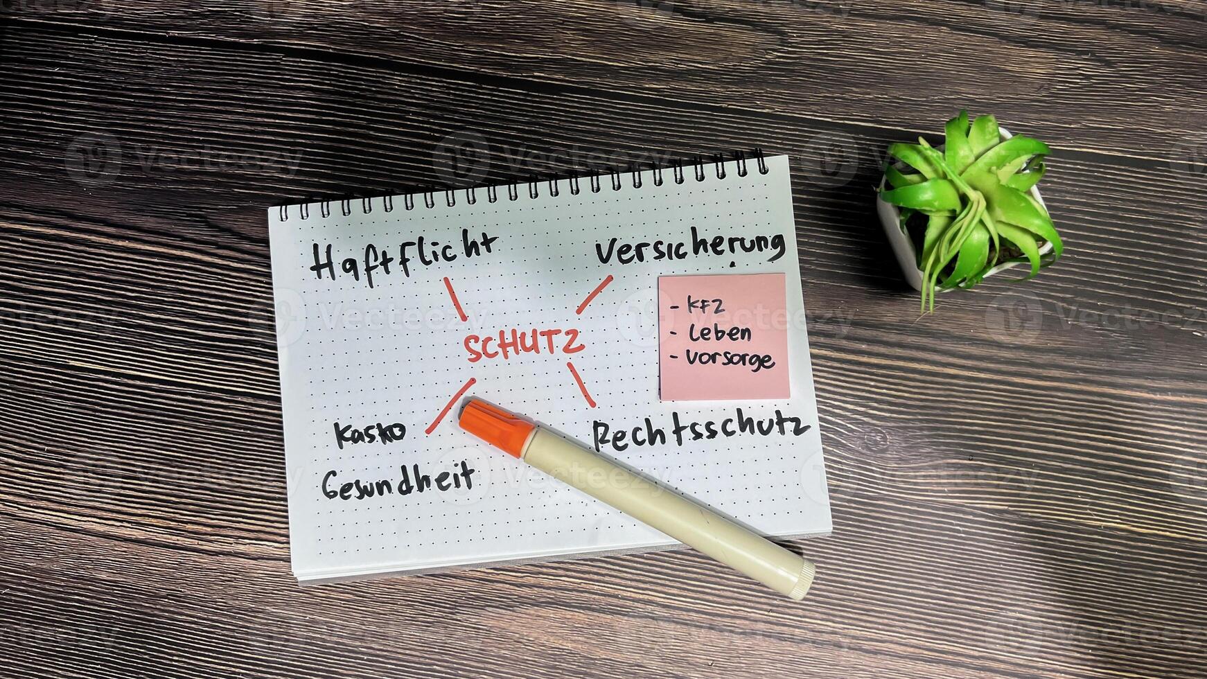 Concept of Schutz on German Language write on book with keywords isolated on Wooden Table. German Language it means Protection photo