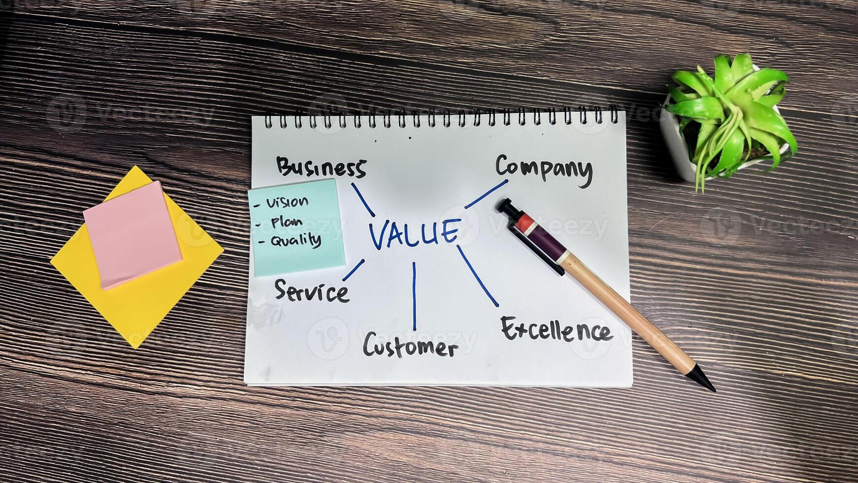 Concept of Value write on book with keywords isolated on Wooden Table. photo