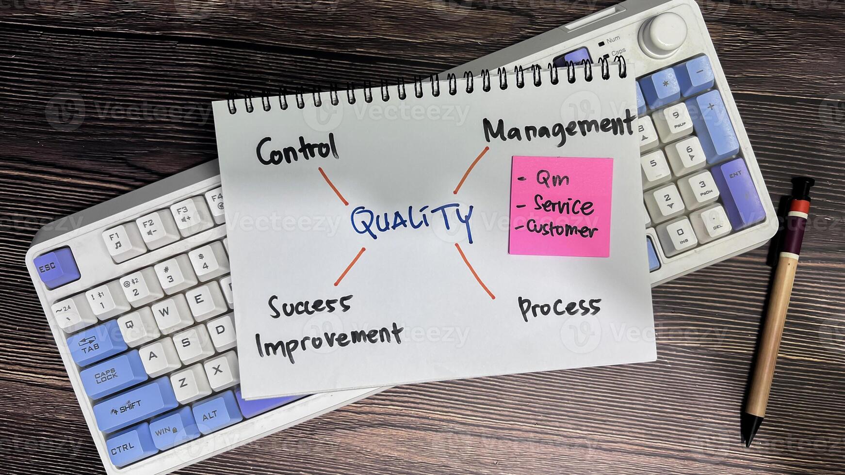 Concept of Quality write on book with keywords isolated on Wooden Table. photo