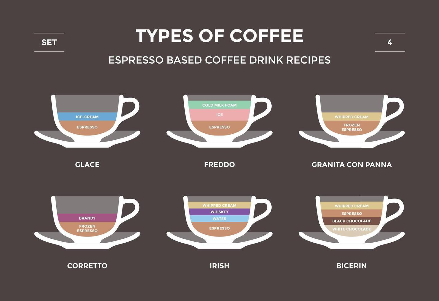 Set types of coffee. Info-graphic vector