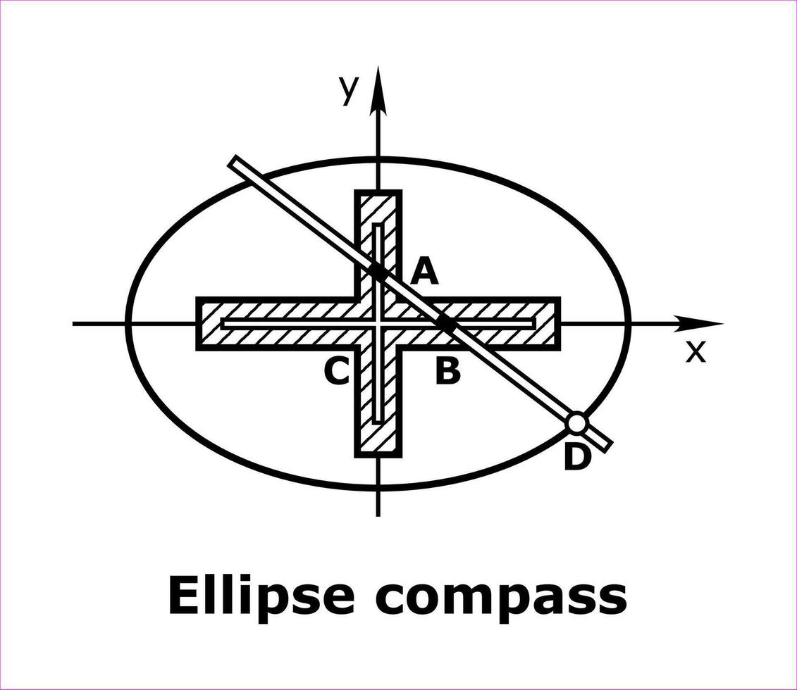 How to find ellipse focuses vector