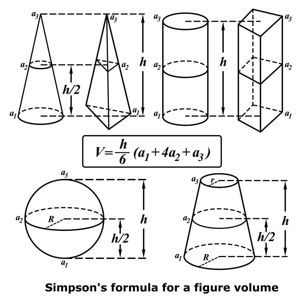 Simpson's formula for a figure volume vector