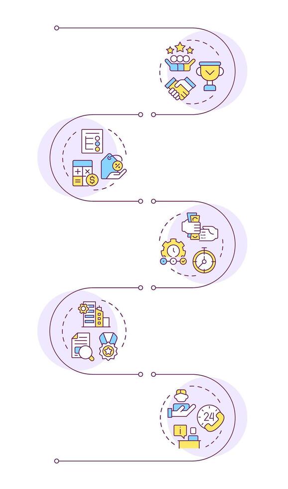 Choosing factoring company infographic vertical sequence. Contract terms. Company reputation. Visualization infochart with 5 steps.Circles workflow vector
