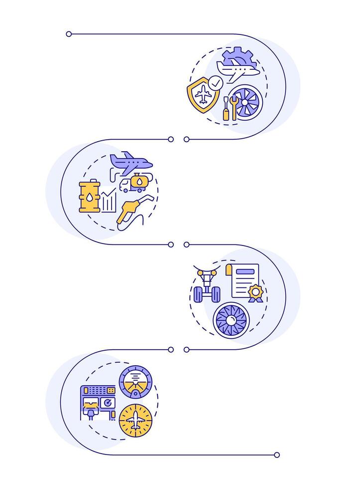 Aviation services infographic vertical sequence. Avionics, logistics. System, technology. Visualization infochart with 4 steps. Circles workflow vector