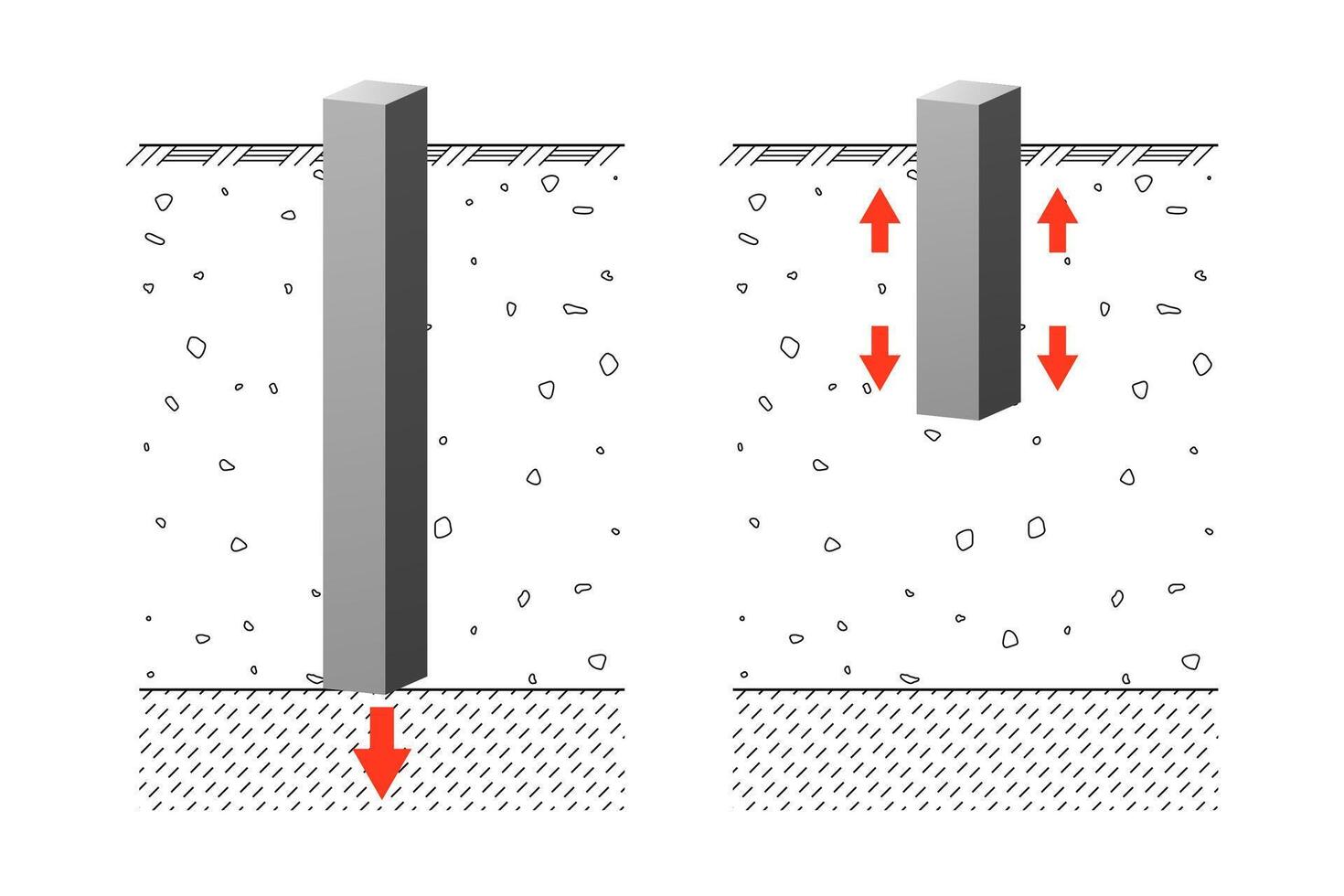 Friction and bearing piles. Construction industry. vector