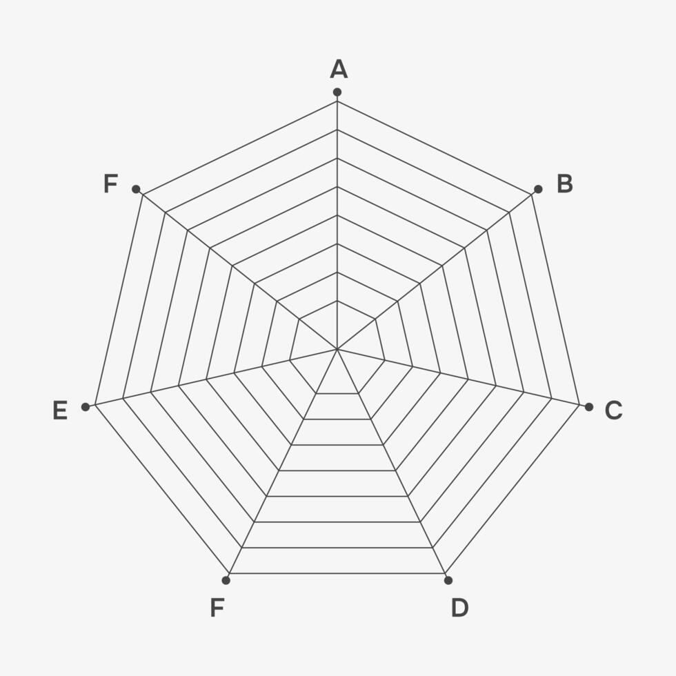 Spider diagram. Radar inforgaphic for presentacion. Chart parts, business processes vector