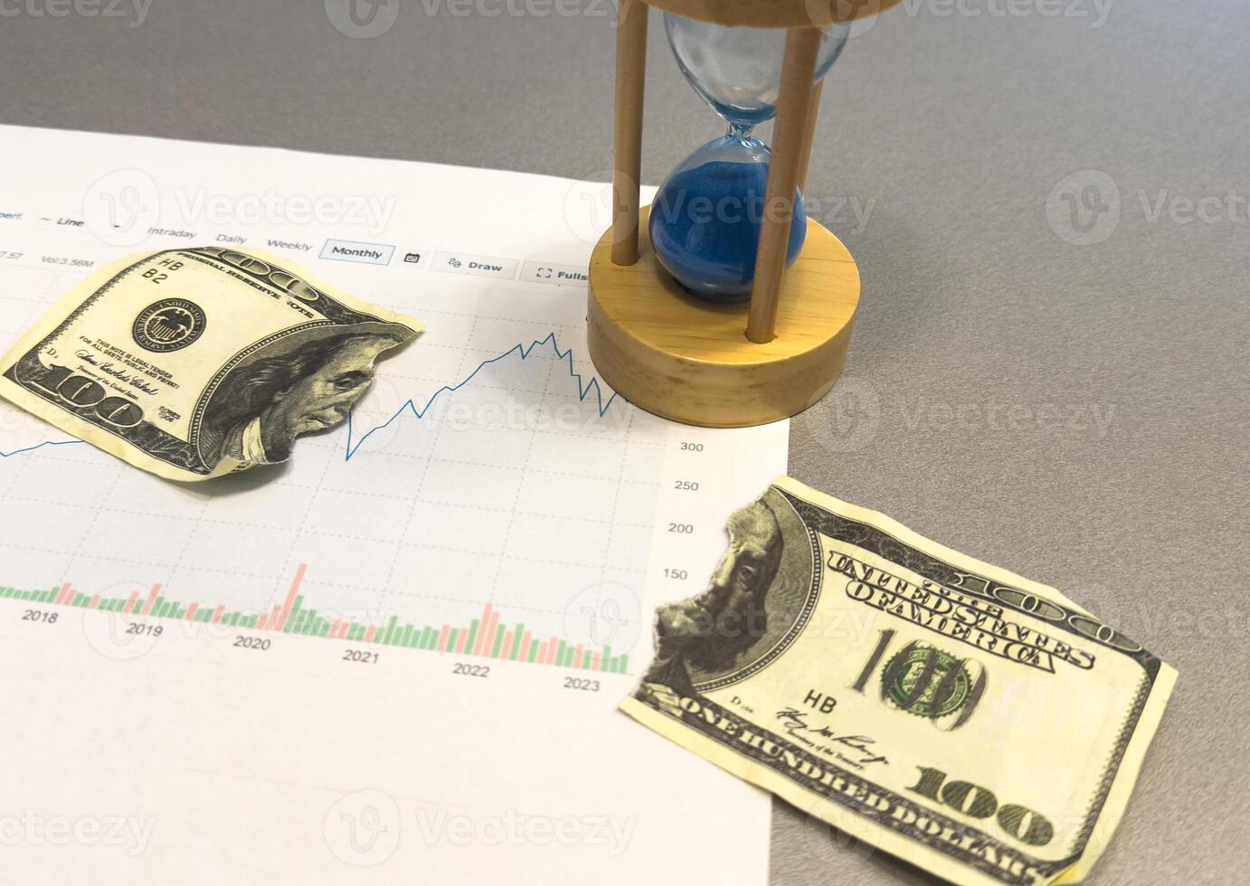 One hundred dollar bill with hourglass on the background of Candlestick charts as a concept of Stock trading photo