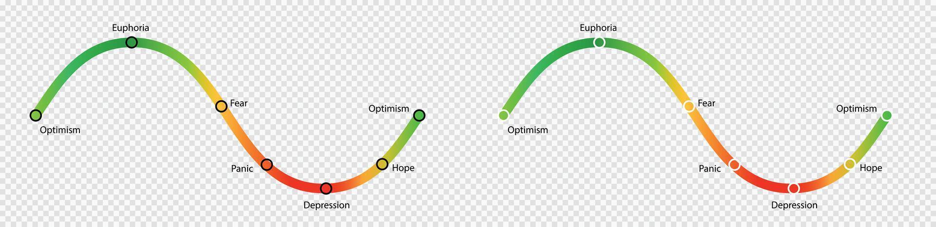 Market indicator curve. Scale starting with cheerful optimism vector