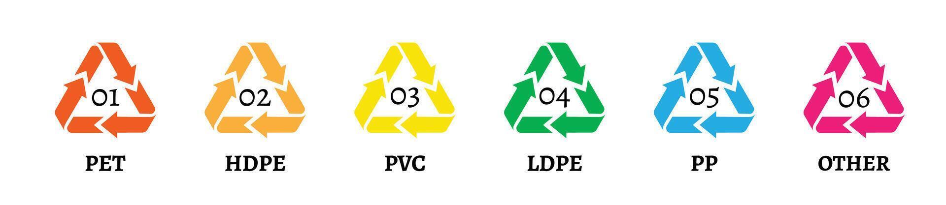 Recycling codes for plastic. Plastic recycling codes. Plastic recycling symbols. Reuse plastic material symbols. Recycle symbol. vector