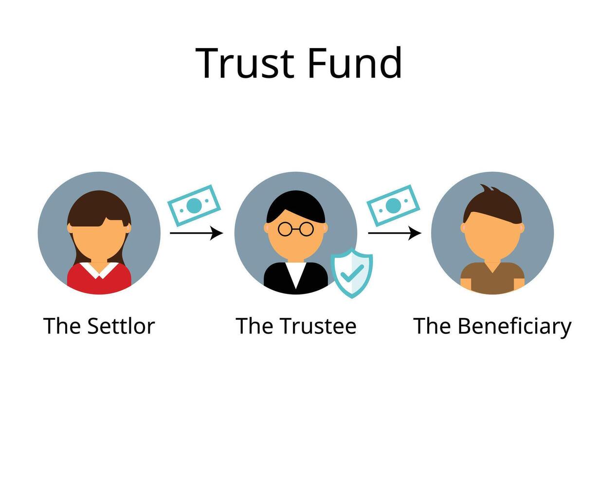 Trust fund is a special type of legal entity that holds property for the benefit of another person, group, or organization vector