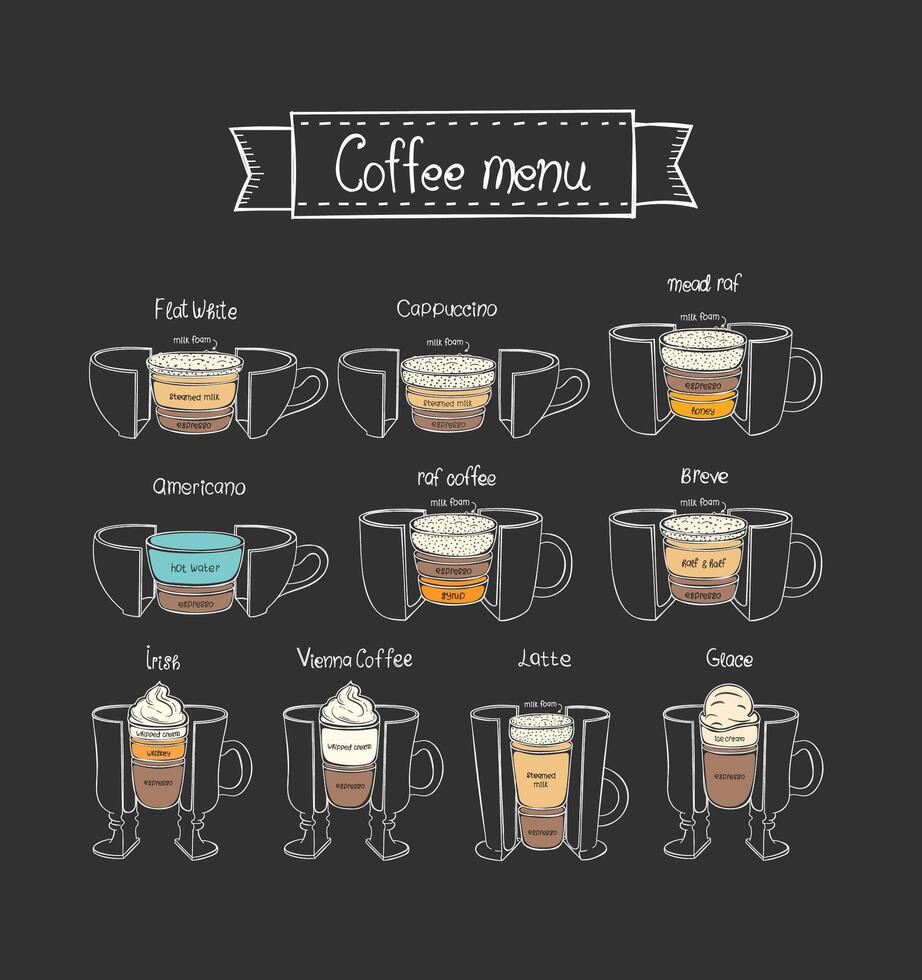 Different types of coffee on dark background. Doodle style vector