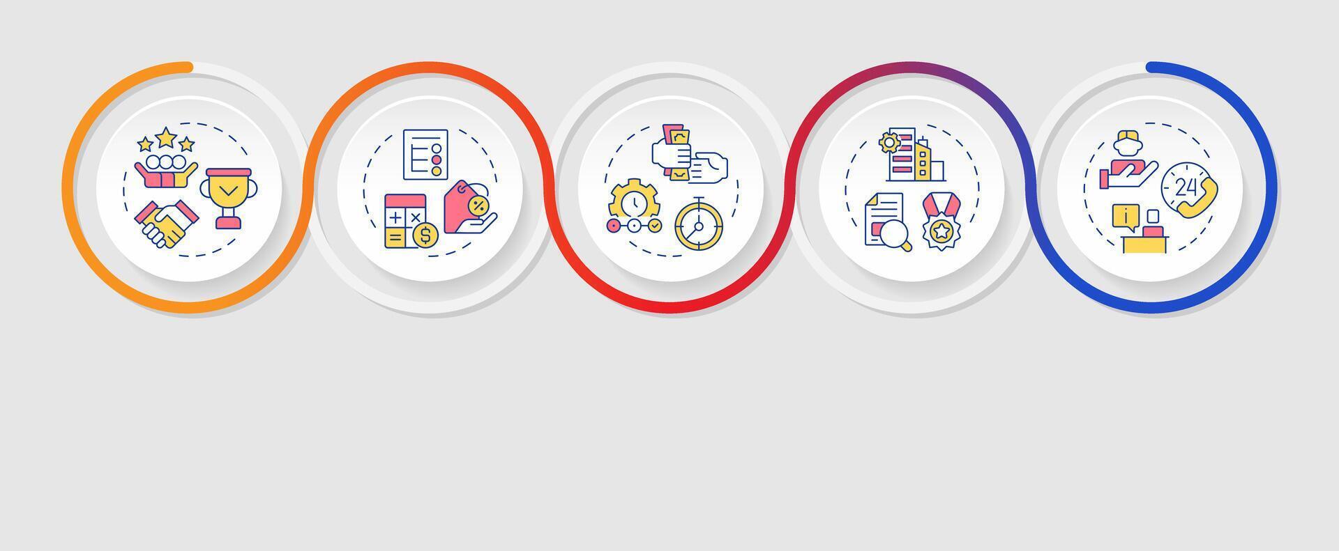 Choosing factoring company infographics circles sequence. Contract terms. Company reputation. Visualization layout with 5 steps. Info chart loop process presentation vector