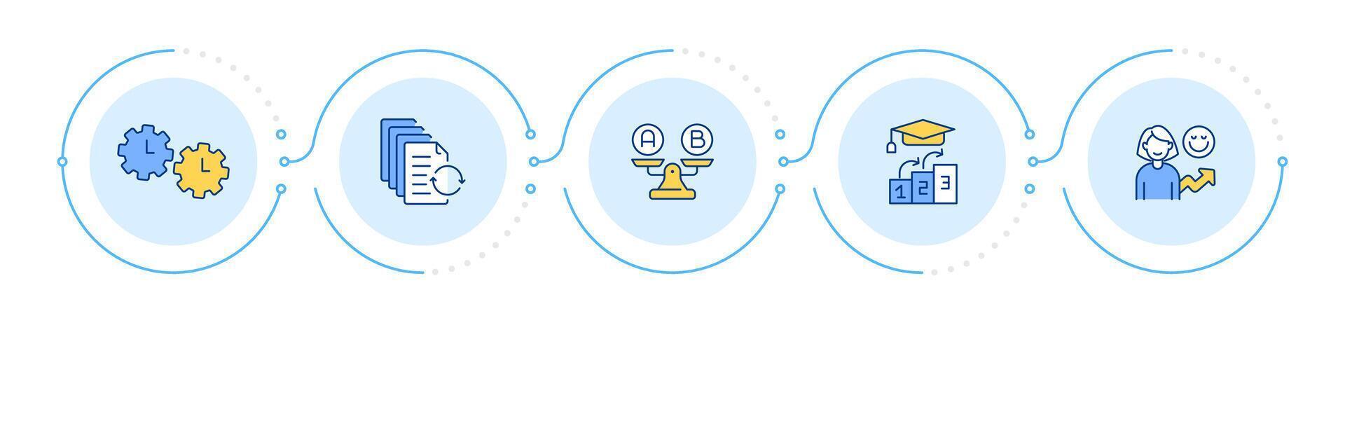 Quality management infographic 5 steps. Customer satisfaction, service. Employee training. Flow chart infochart. Editable info graphics icons vector