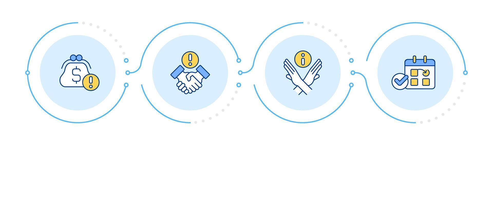 Commerce objection types infographic 4 steps Budget lack urgency