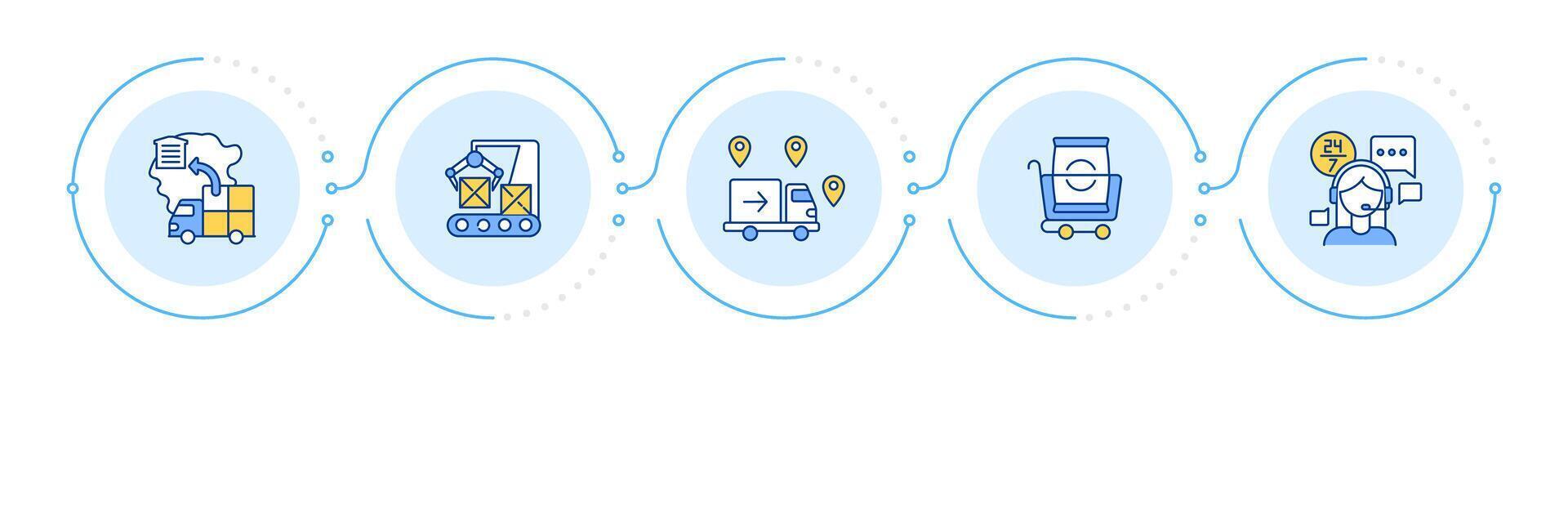 Supply chain infographic 5 steps. Inbound logistics, operations. Delivery, shipping. Flow chart infochart. Editable info graphics icons vector