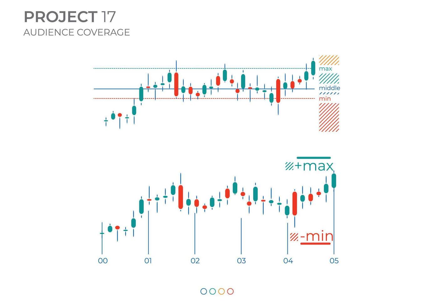 Candle diagrams business in color. Finance Charts. vector