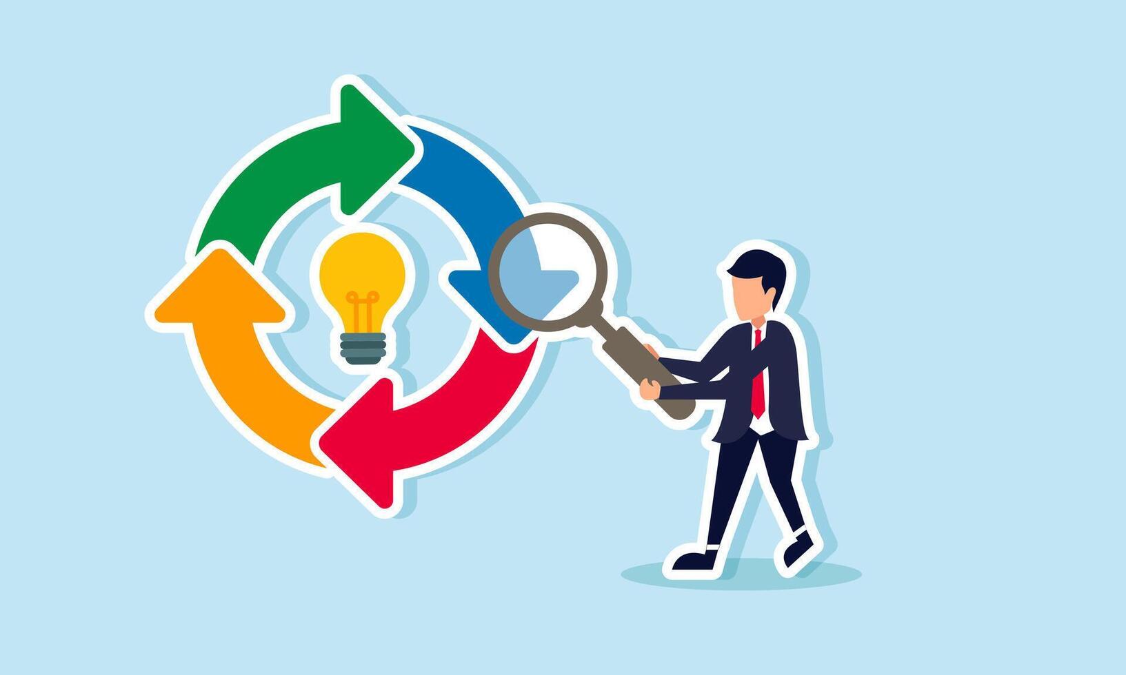 A businessman observes a cycle labeled with a lamp using a magnifying glass, illustration of analyzing the implementation flow of business ideas and innovations vector