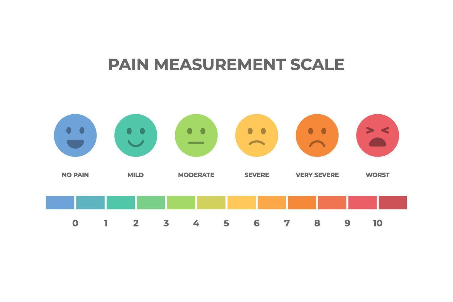 Colorful Pain Measurement Scale with Emoticons vector