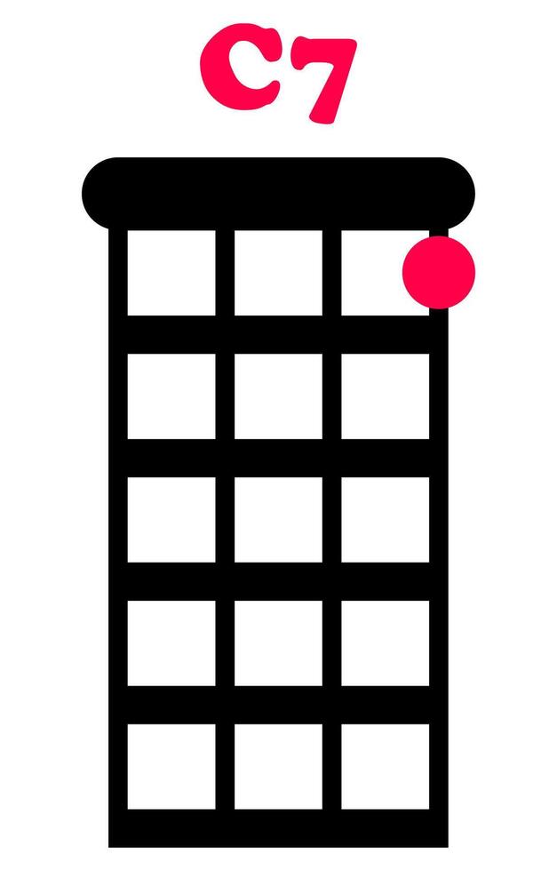 C7 ukulele chords, chord grid on white background. Ukulele holding points, music notes vector