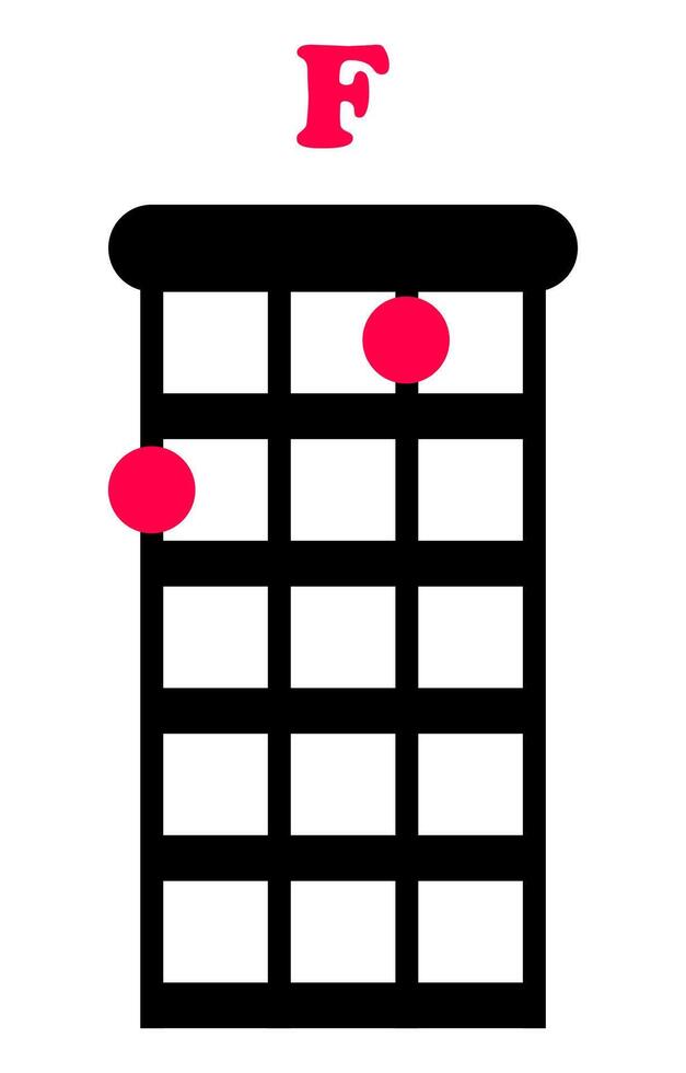 F ukulele chords, chord grid on white background. Ukulele holding points, music notes vector