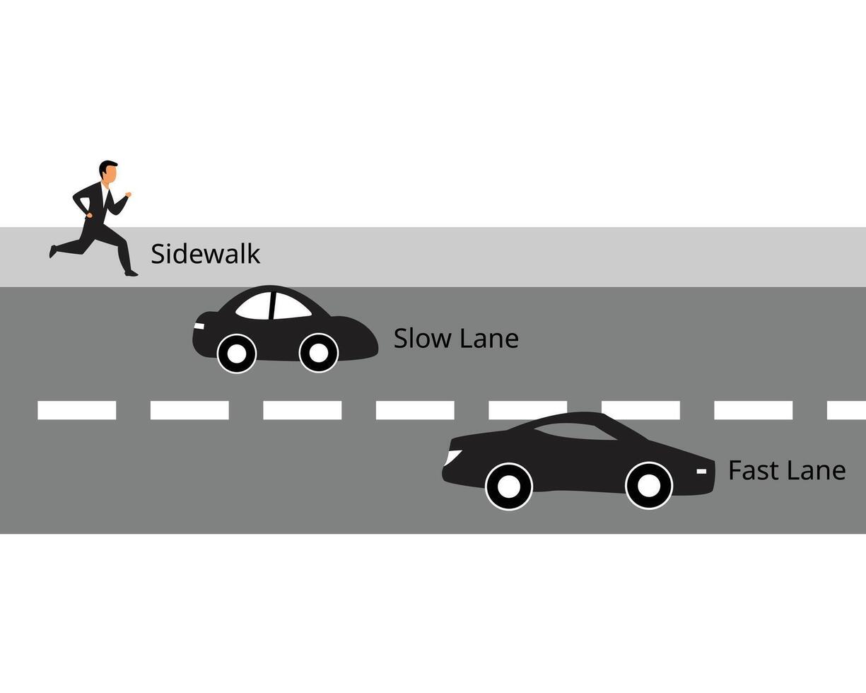 Sidewalk, slow lane, fast lane way to The Millionaire vector