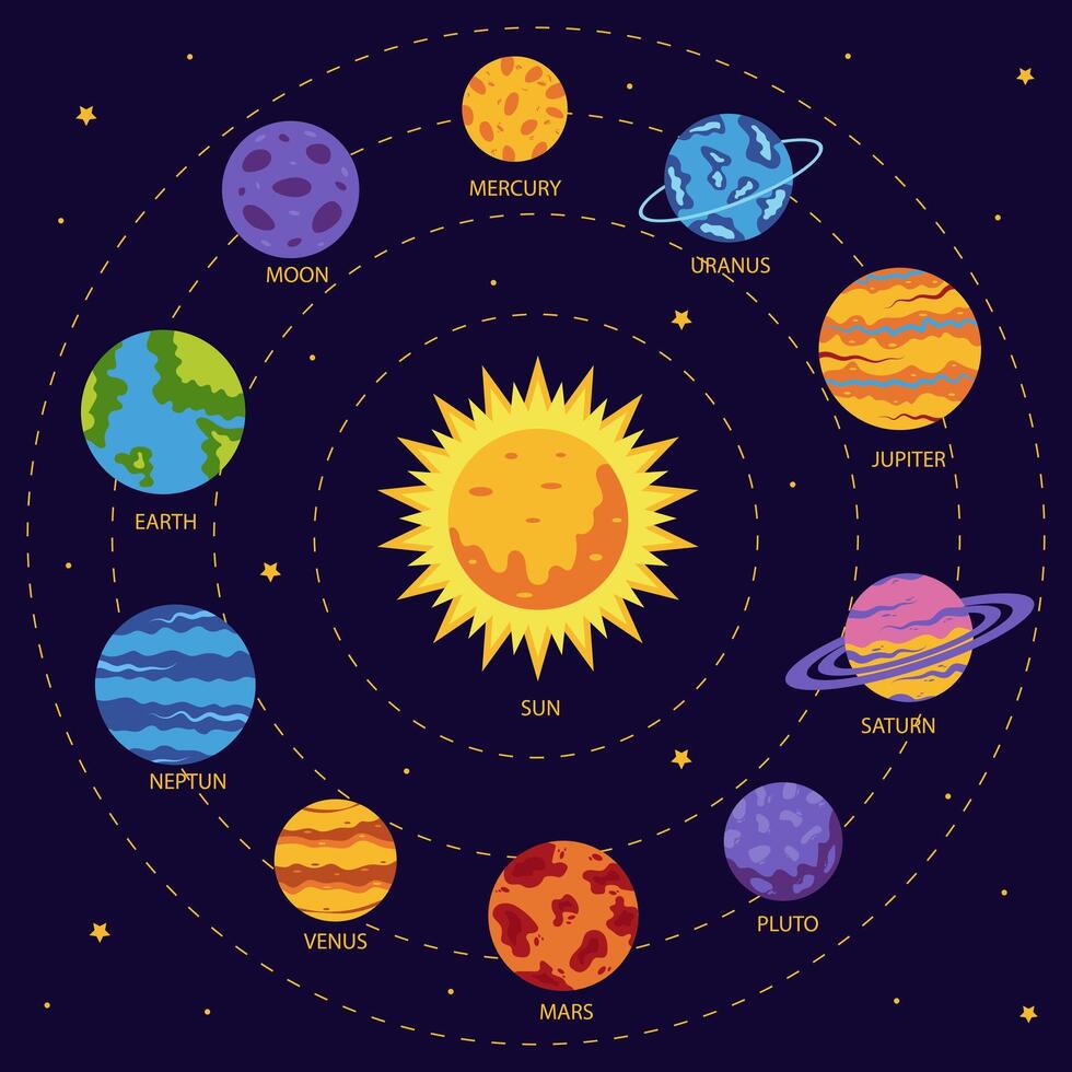 Astronomy infographics. Solar system. Space galaxy planets sun, mercury, venus, earth, mars, jupiter, saturn, uranus, neptune. vector