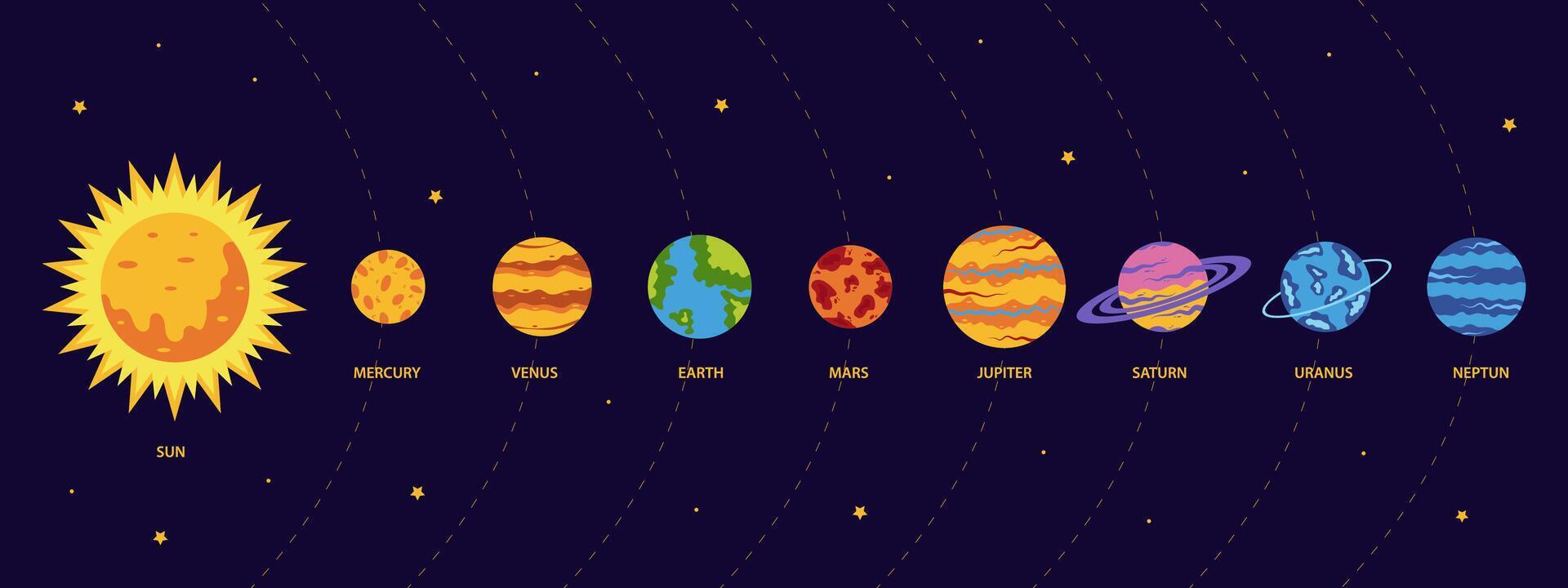 Solar system planet infographic. Space galaxy planets sun, mercury, venus, earth, mars, jupiter, saturn, uranus, neptune. Astronomy infographics. vector