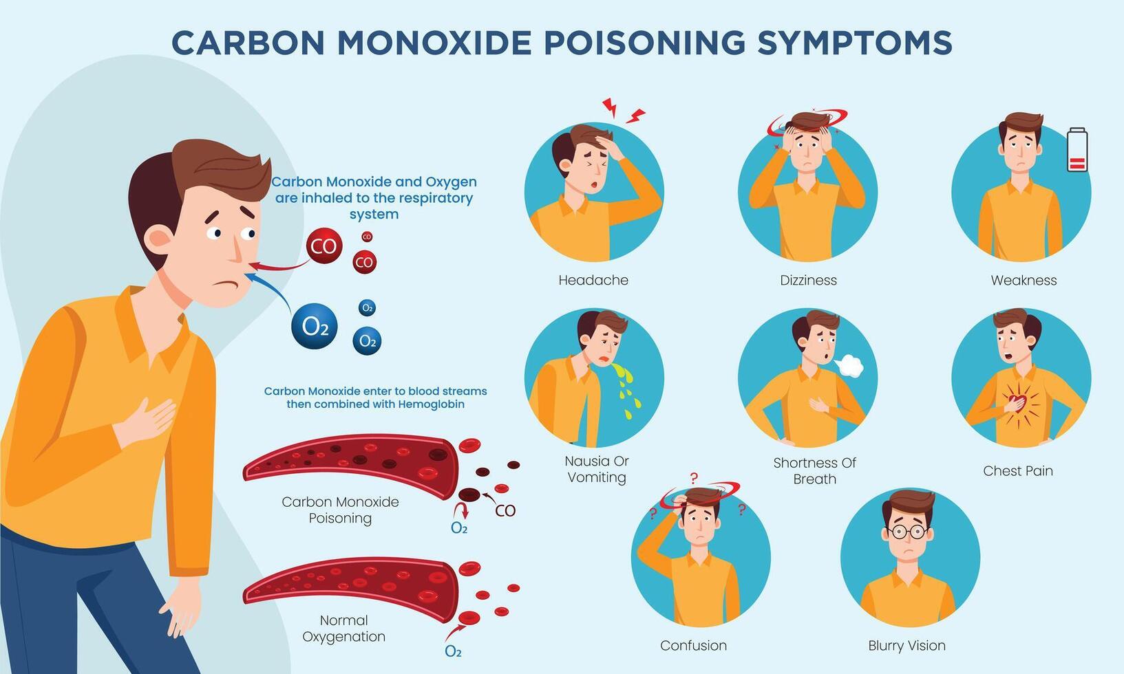 Carbon Monoxide Poisoning Symptoms Warning Signs and Health Risks vector