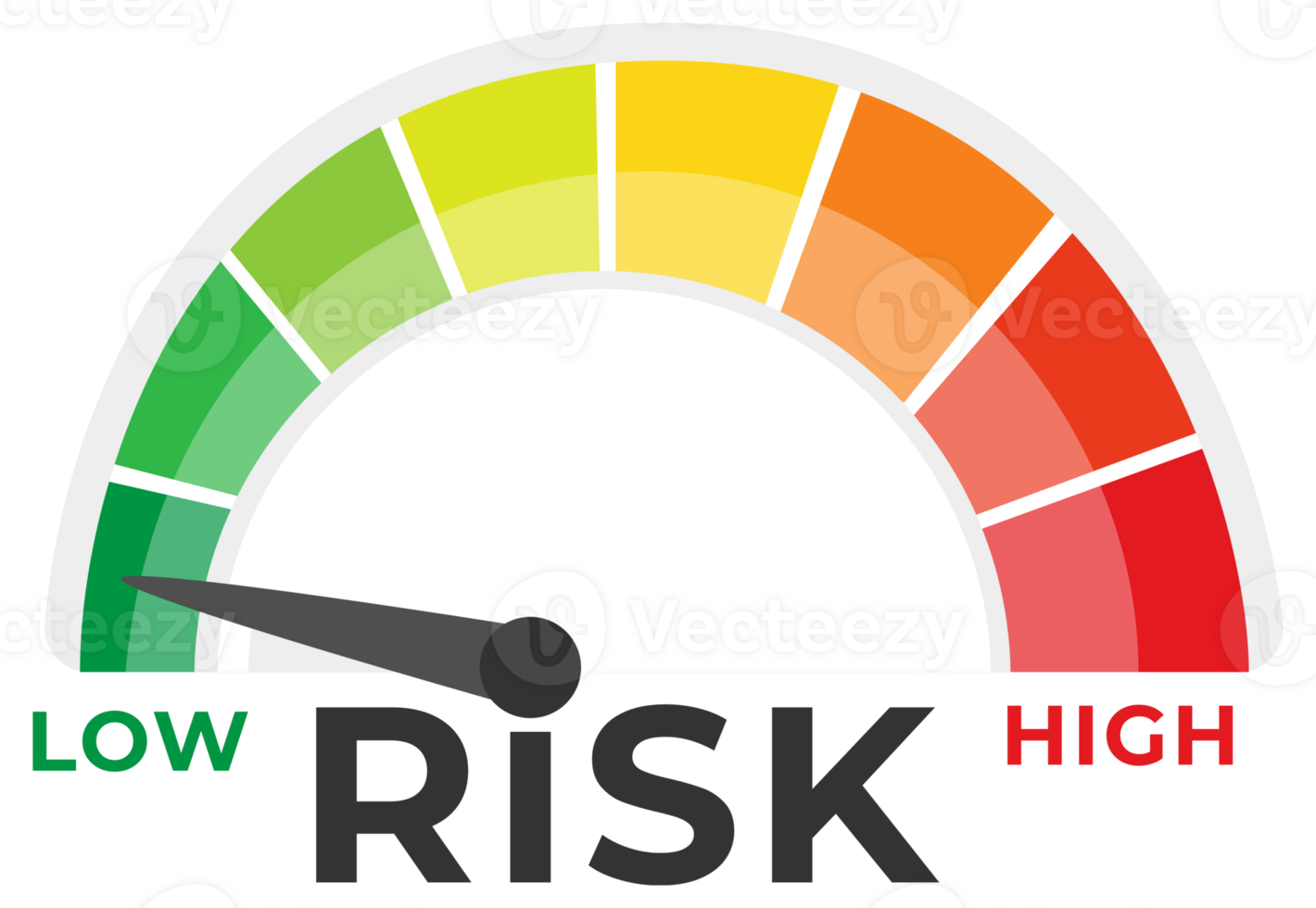 Risk meter Speedometer set. Gauge meter. High risk. Scale, level of performance. illustration png