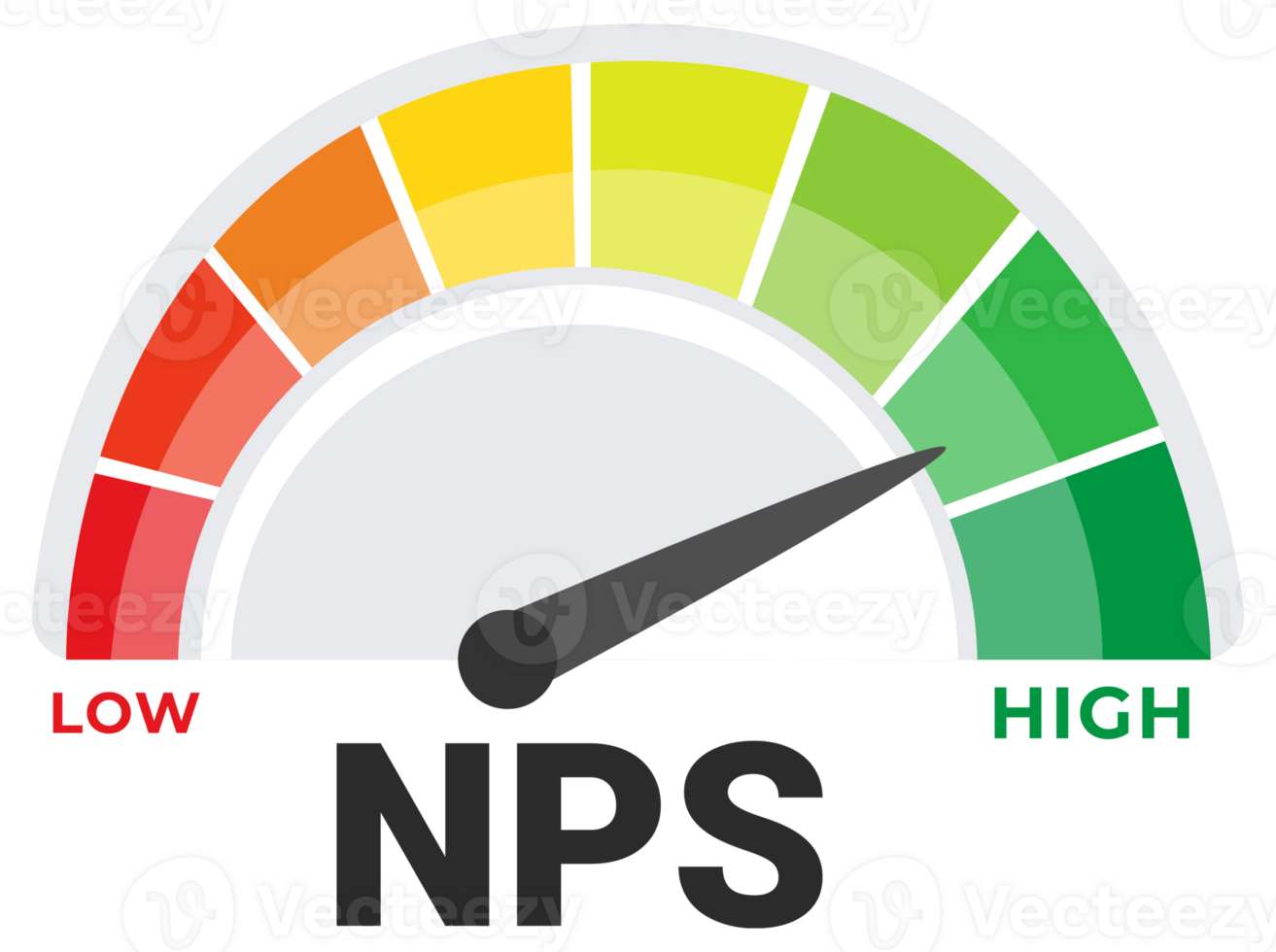 Net Promoter Score NPS Measurement Tool Illustration with Customer Loyalty and Satisfaction Range png