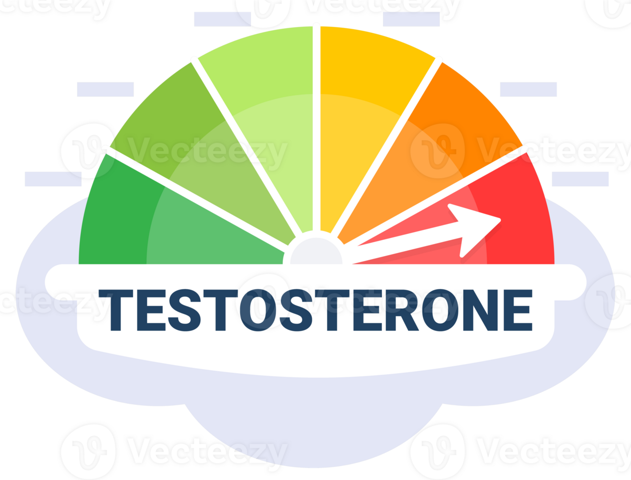 Colorful gauge showing testosterone level with arrow pointing to high on a cloudy background png