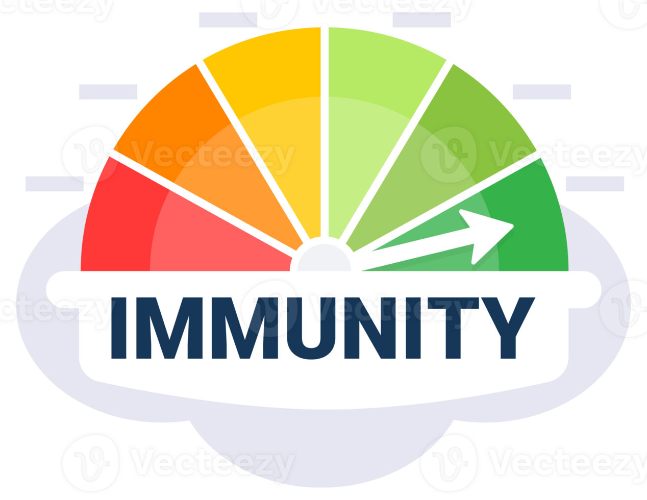 Colorful gauge display showing the immunity strength with an arrow indicating a high level against a cloudy backdrop png