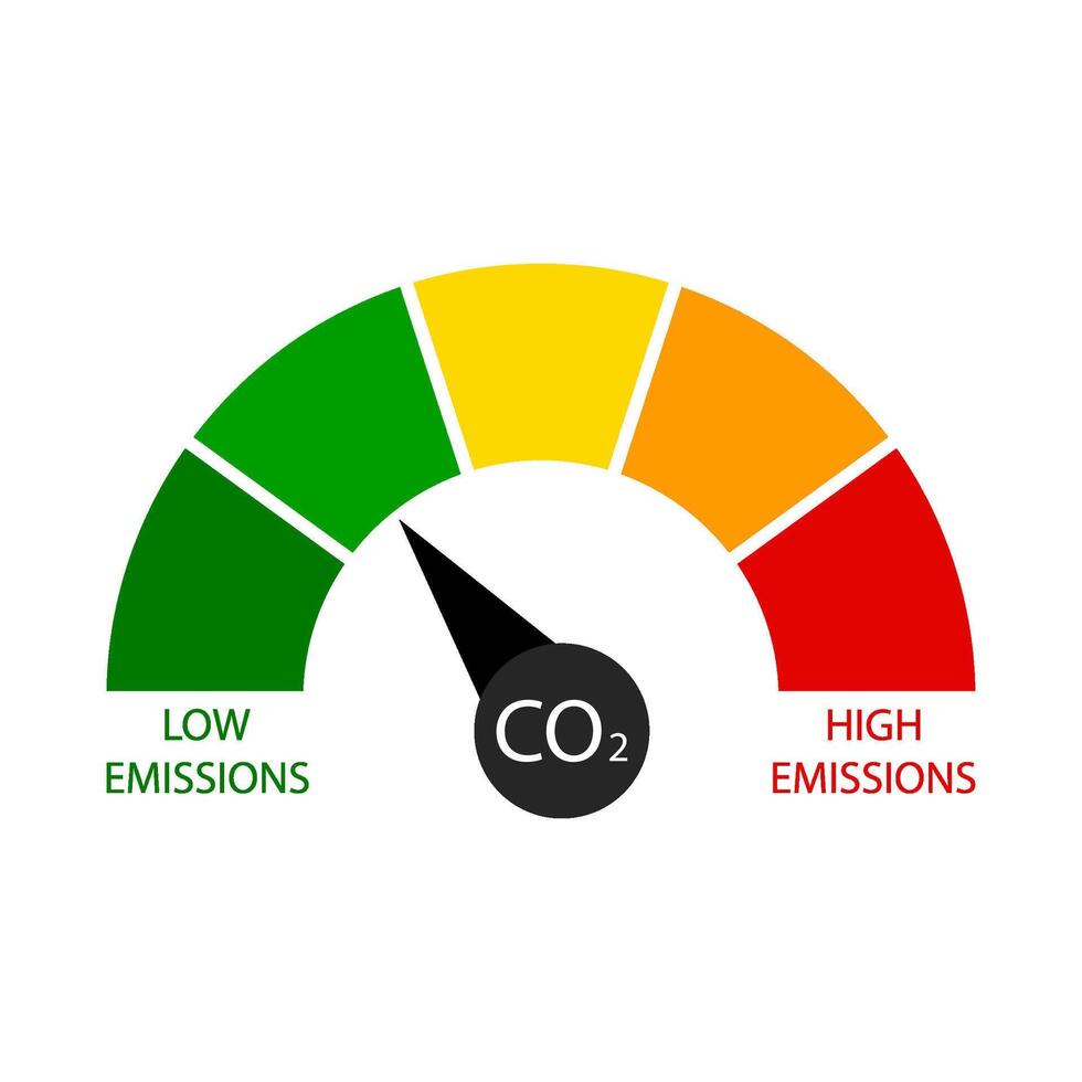 Low and high emission indicator score isolated, reduction and good environmental, chart sustainability, friendly zero emission, indicator level illustration vector