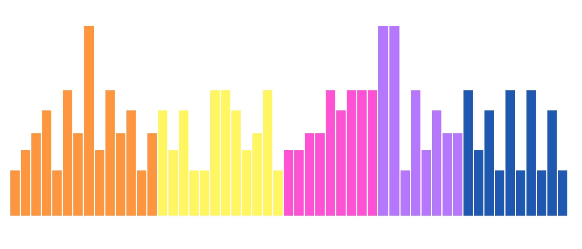 a rainbow colored bar graph with different colors png