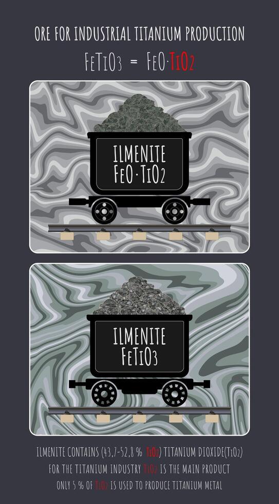 ILMENITE. Set of illustrations of ILMENITE in wheelbarrows. Titanium ore. Strategic minerals. vector