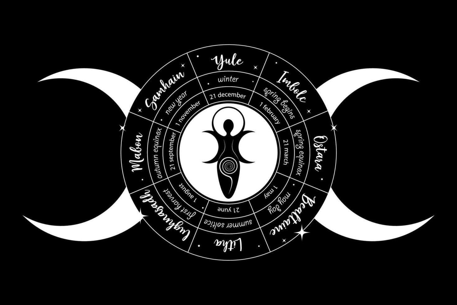 Mystical triple goddess, wheel of the Year is an annual cycle of seasonal festivals. Wiccan calendar and holidays. Gothic Witch wicca woman sacred design. isolated on black background vector
