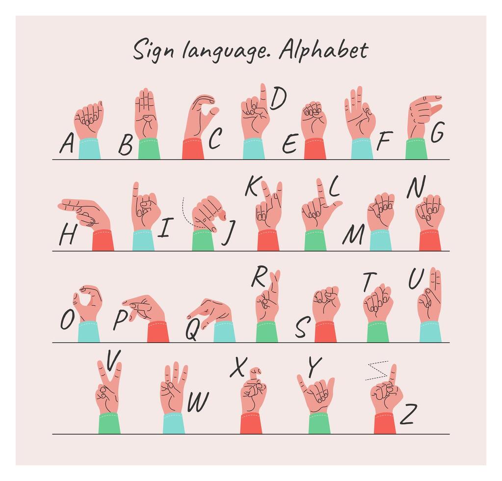 English Sign Language. Alphabet. Human hands showing different signs for deaf mutes. Dactyl alphabet. Nonverbal communication. Educational poster, banner. Isolated illustrations on background. vector